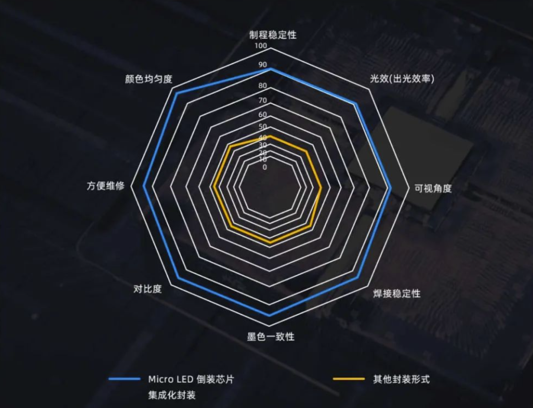 InfoComm Asia | jinnianhui官网金年会Planar全球首发第四代Micro LED智能一体机