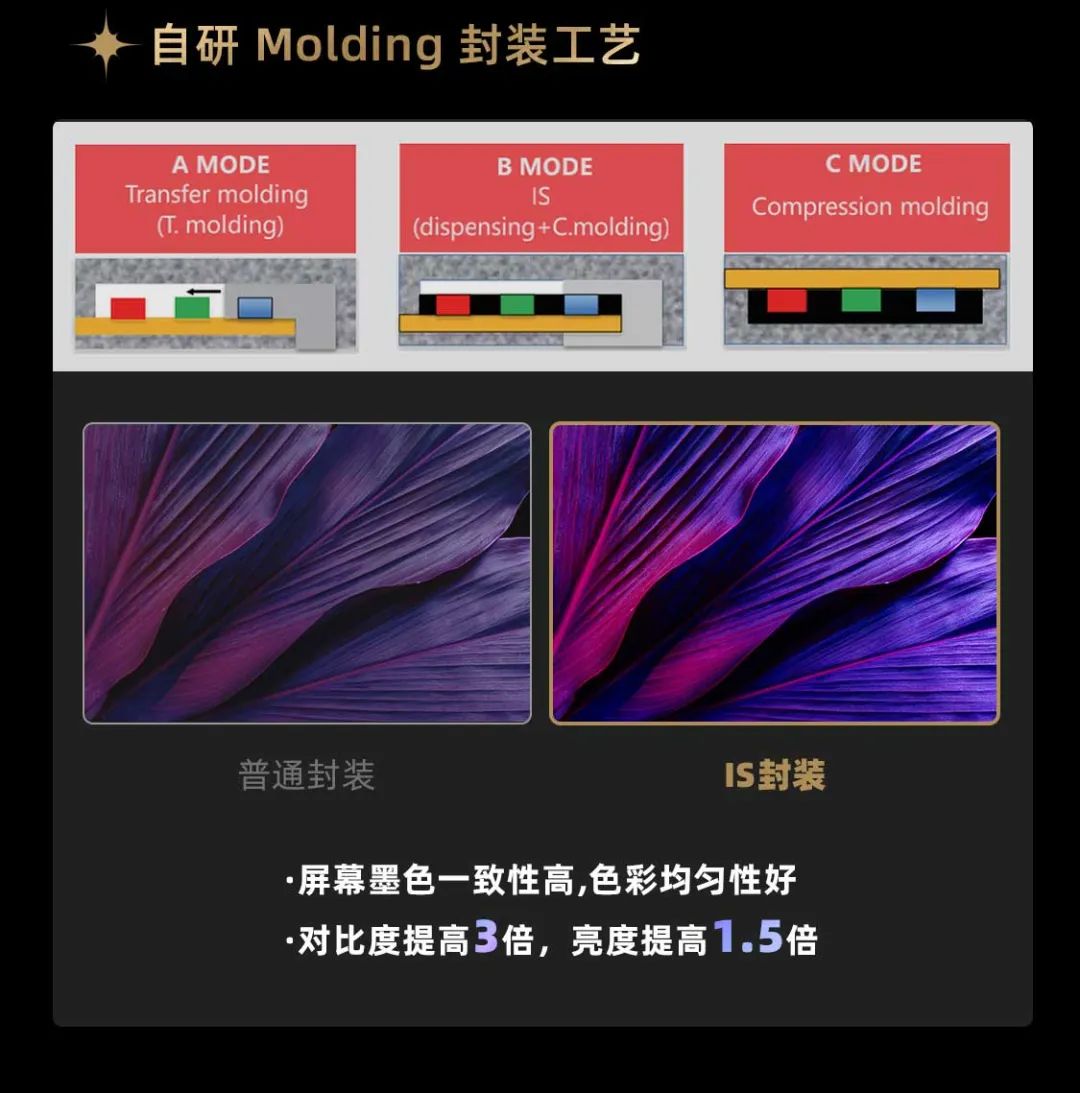 jinnianhui官网金年会面向全球发布第二代Micro LED显示技术——jinnianhui官网金年会黑钻（Diamond）系列