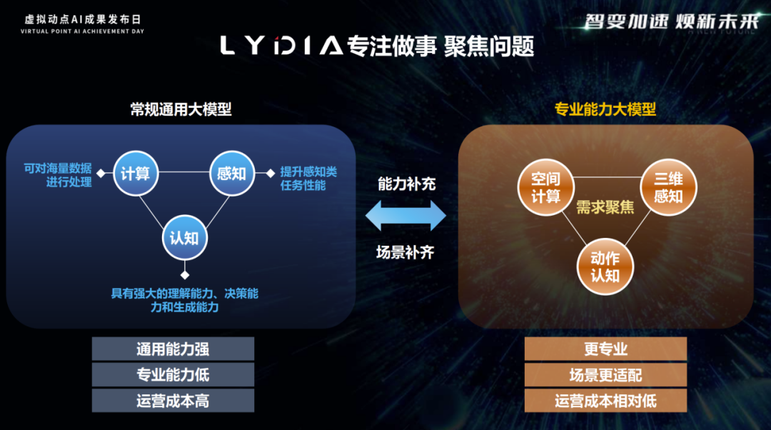 突出重围！jinnianhui官网金年会·虚拟动点动作大模型入选“2024中国大模型TOP50企业潜力榜”