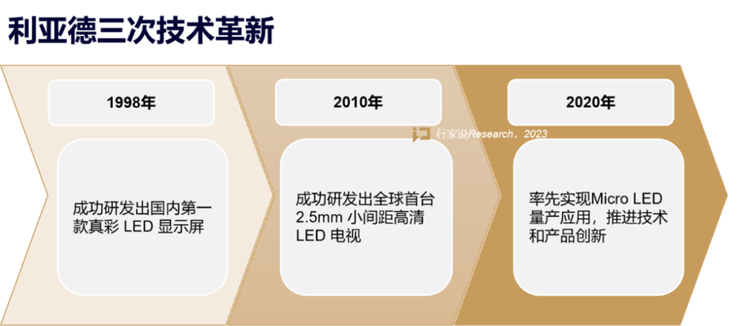 【媒体报道】LED显示产业30年，龙头为什么始终是jinnianhui官网金年会？