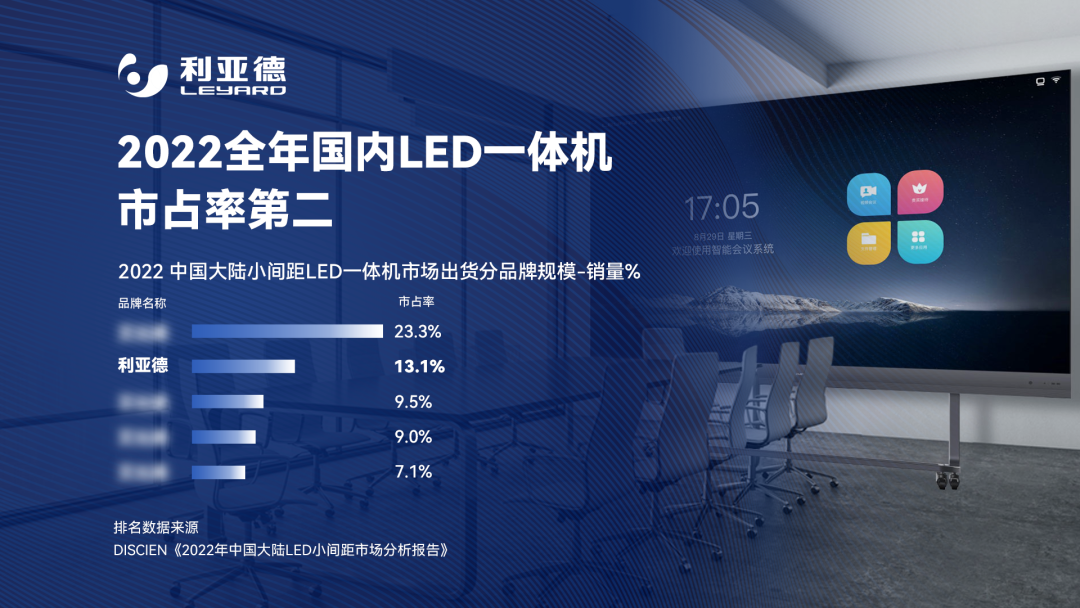 2022 LED一体机市占率发布 jinnianhui官网金年会行业领先